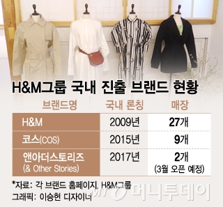 "글로벌 SPA 브랜드 침공"…국내 패션 시장 판도 바뀔까