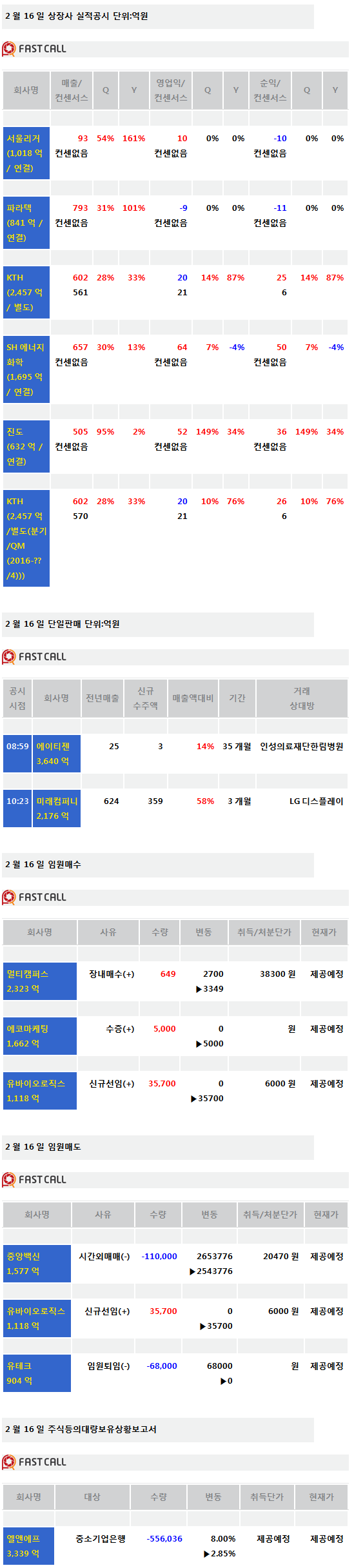 [주식정보]16일 상장사 공시현황