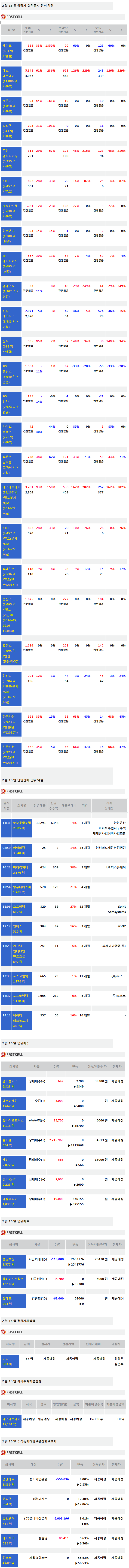 [주식정보]16일 상장사 공시현황