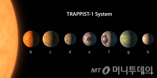 트라피스트-1(왼쪽)과 7개 행성들의 상상도/자료=NASA