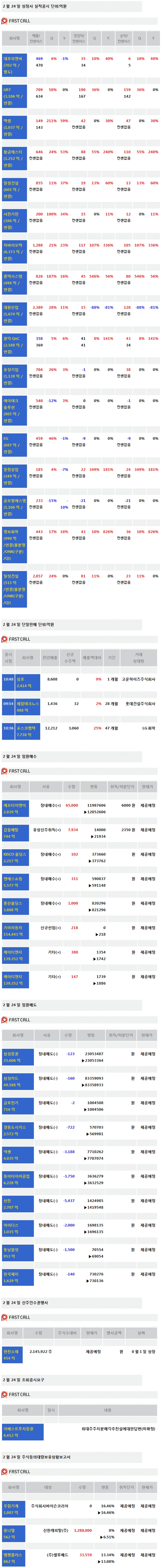 [주식정보]24일 상장사 공시현황