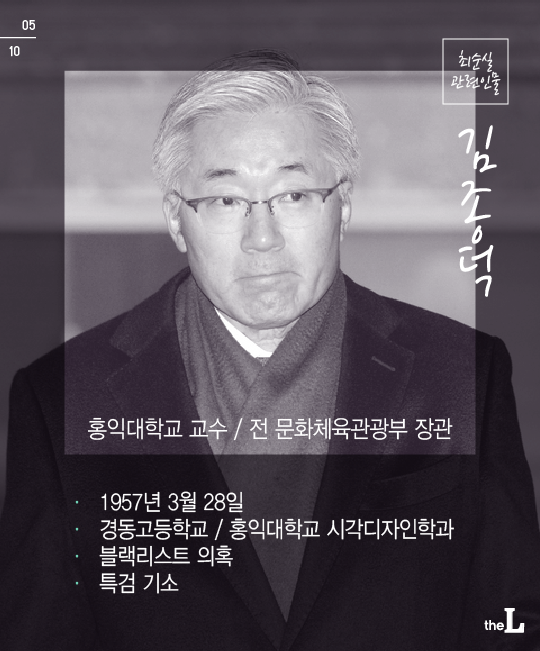 [카드뉴스] 특검과 김기춘·조윤선 등 최순실사태 인물들