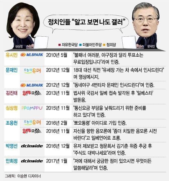 "알고 보면 나도 갤러"…정치인과 온라인 커뮤니티