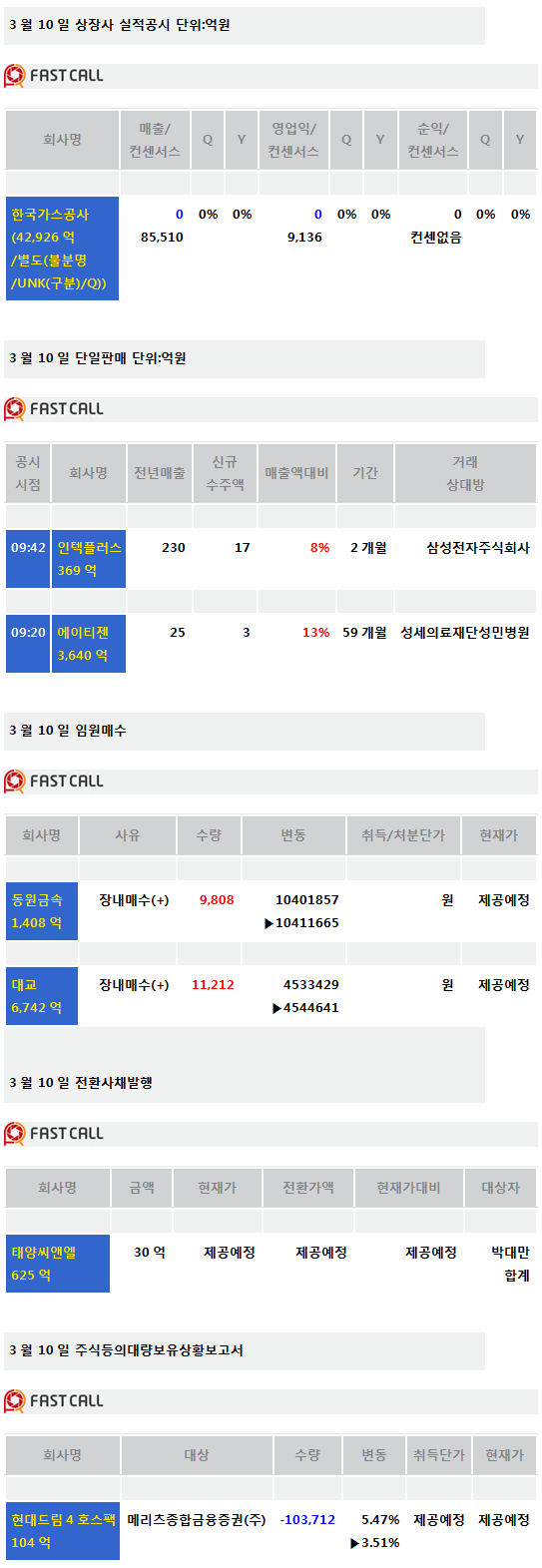 [주식정보]10일 상장사 공시현황