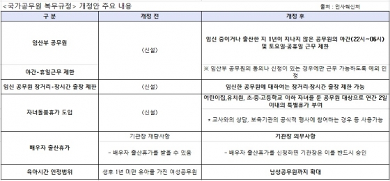 공무원, 자녀 졸업식때 '자녀돌봄휴가' 사용 가능 공무원, 자녀 졸업식때 '자녀돌봄휴가' 사용 가능