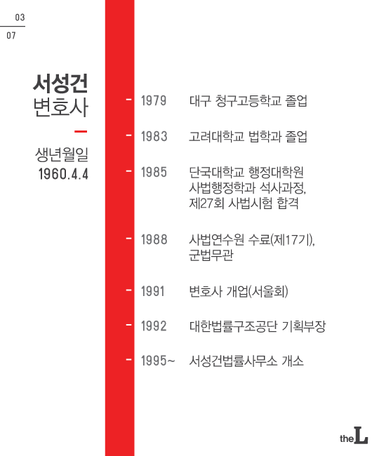 [카드뉴스] 박근혜 前 대통령의 변호인단 6명