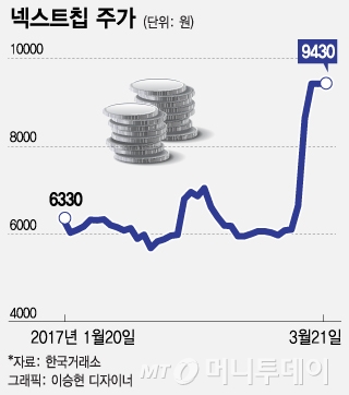 뜨는 4차산업혁명株, 옥석 가려내야