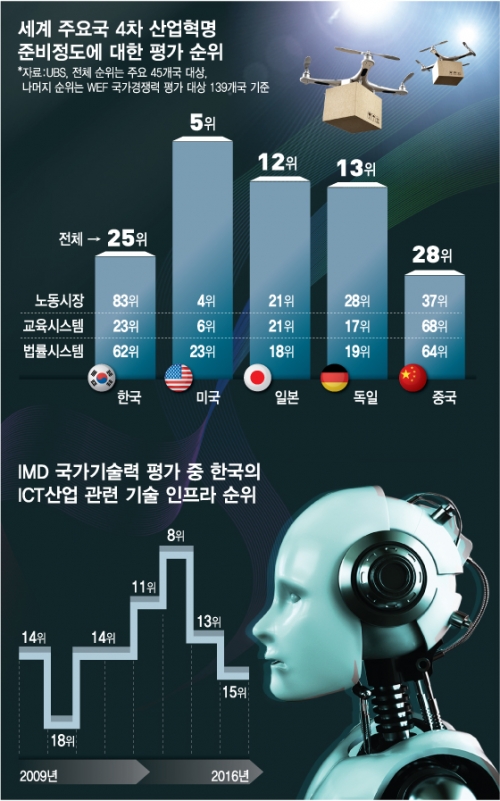 /그래픽=최헌정 디자이너
