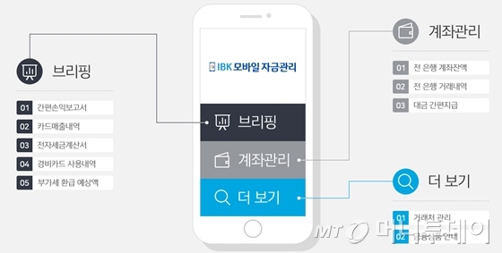 자영업자 개인비서 'IBK모바일 자금관리'
