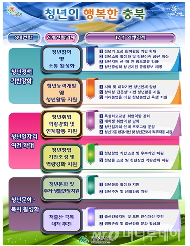 자료제공=충북도