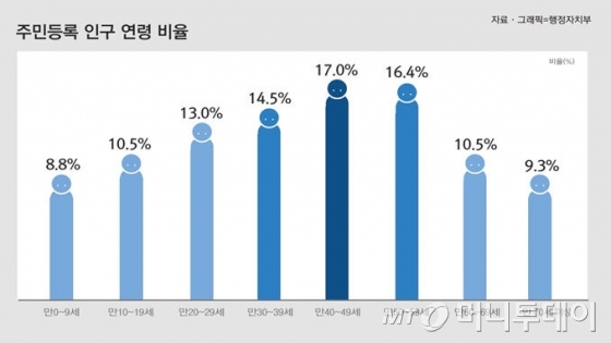 사진제공=행정자치부