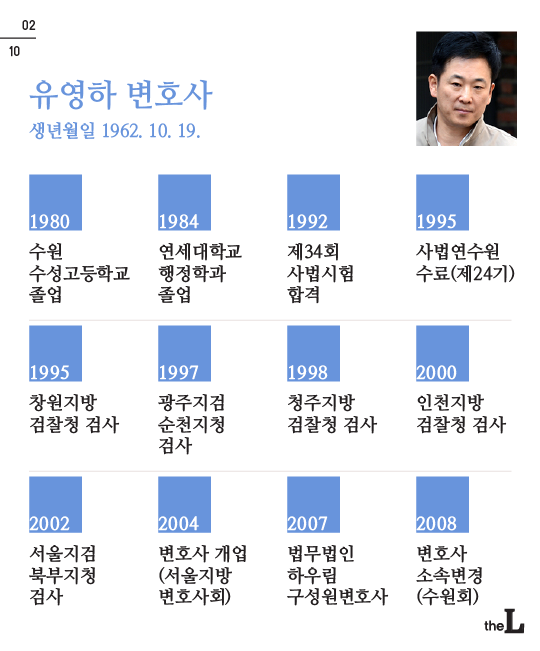 [카드뉴스] 박근혜 前 대통령 검찰출석…변호인단 vs  검사