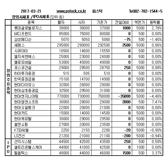 [장외주식] 현대엠엔소프트, 7.41% 급등