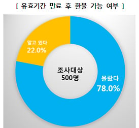 /이미지=한국소비자원