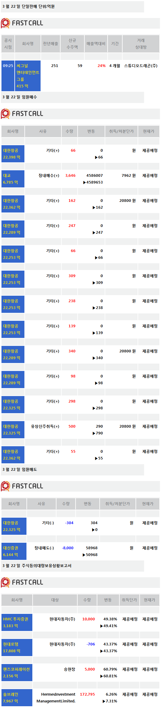 [주식정보]22일 상장사 공시현황