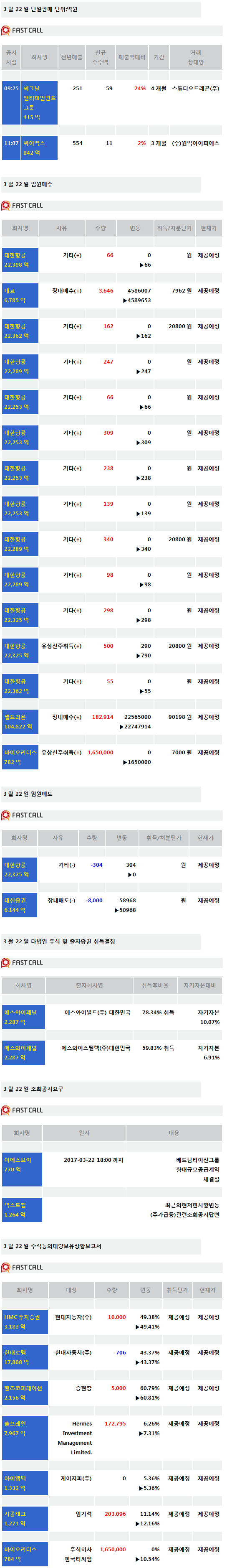 [주식정보]22일 상장사 공시현황