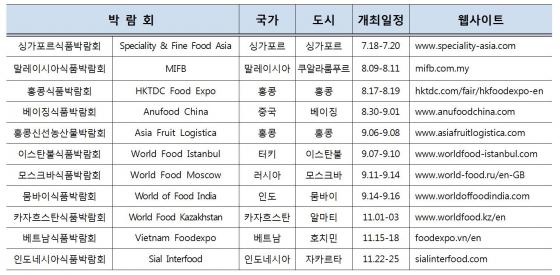 aT, 하반기 해외식품박람회 한국관 참가업체 모집