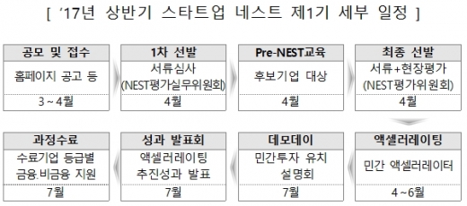 / 자료제공=신용보증기금