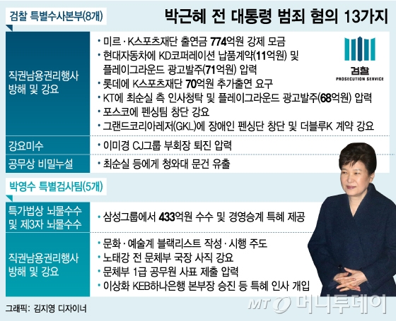 뇌물죄 형량이 높은 만큼 안전한 대응책을 마련해주세요!