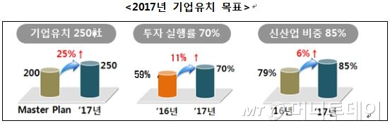 /사진제공=한국전력공사