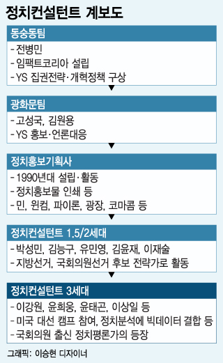 한국에 '정치컨설팅'은 없다