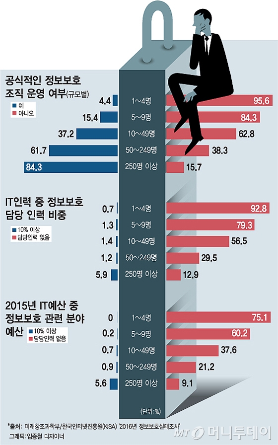 '먹고살기도 빠듯한데…' 딜레마에 빠진 스타트업