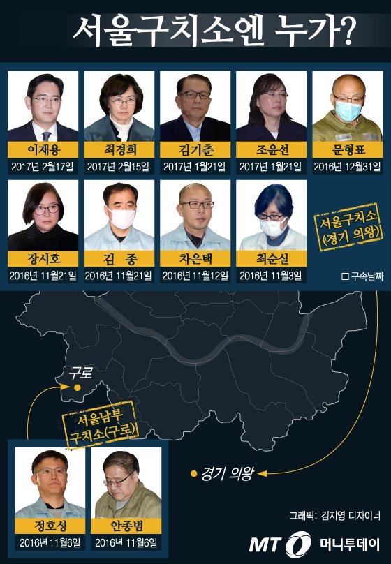 박근혜 전 대통령과 함께 서울구치소에서 함께 지낼 '국정농단' 연루 의혹을 받고 있는 수감자들.