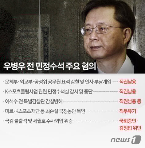 © News1 이은주 디자이너