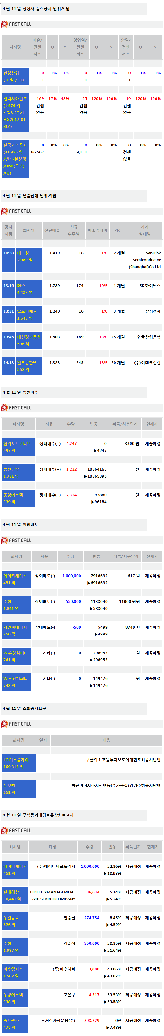 [주식정보]11일 상장사 공시현황