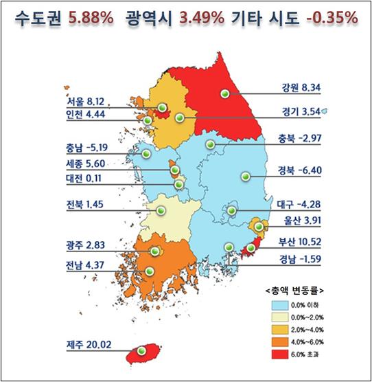 공동주택 1년새 4.44% 상승, 제주 가장 많이 올라