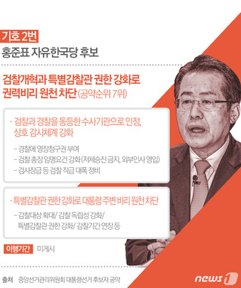 ê³µì•½ì§„ë‹¨ í™ì¤€í'œ ê²€ê²½ê°œí˜ ì€ ë°•ê·¼í˜œí'œ ê³µì•½ë¼ë¦¬ ì¶©ëŒ ë¨¸ë‹ˆíˆ¬ë°ì´