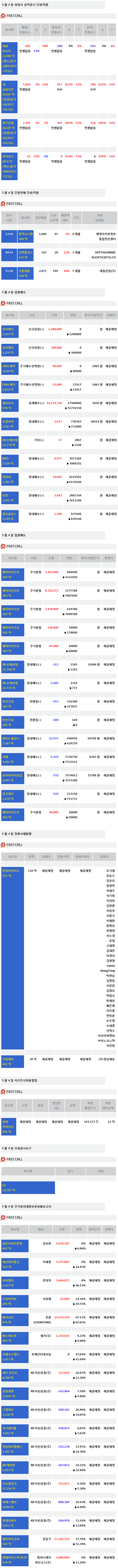 [주식정보]4일 상장사 공시현황