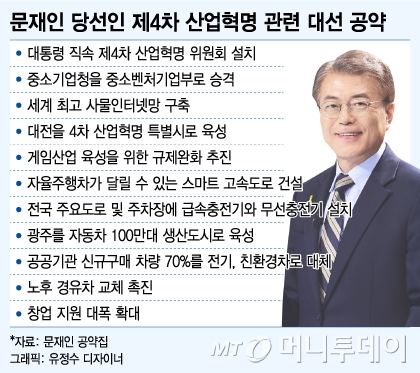 정부 주도 4차 산업혁명 유망주는…"장비·인프라 주목"