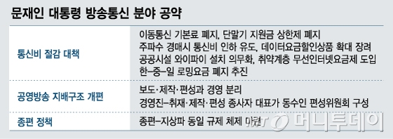 '미래부' 과학·ICT 컨트롤타워로 '존속' 무게…새 정부 숙제는?