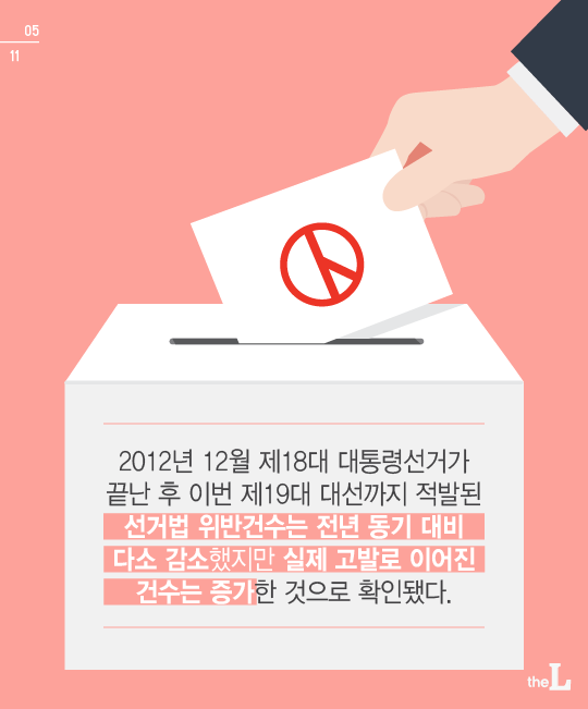 [카드뉴스] 19대 대선 선거법위반 사례는?