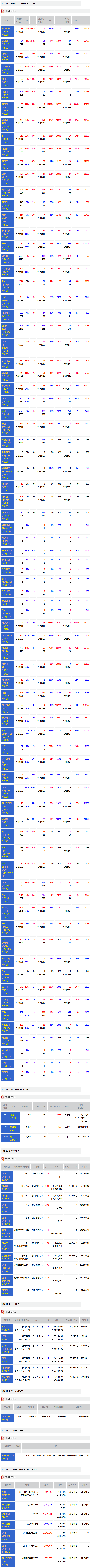 [주식정보]12일 상장사 공시현황