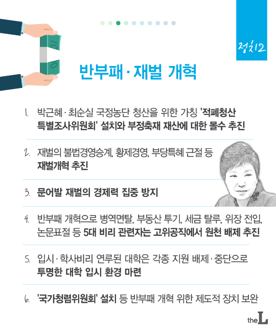 [카드뉴스] 문재인대통령 10대공약