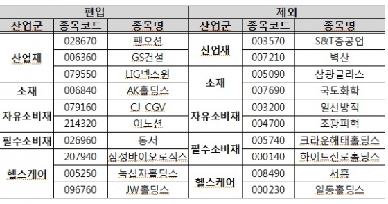 /사진제공=한국거래소