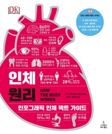 10조의 내몸 세포-탈모(?)의 이유' 그림으로 보는 인체신비 - 머니투데이 10조의 내몸 세포-탈모(?)의 이유' 그림으로 보는 인체신비 - 머니투데이