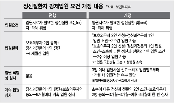 양극성 장애 유형별 의무 입원 1