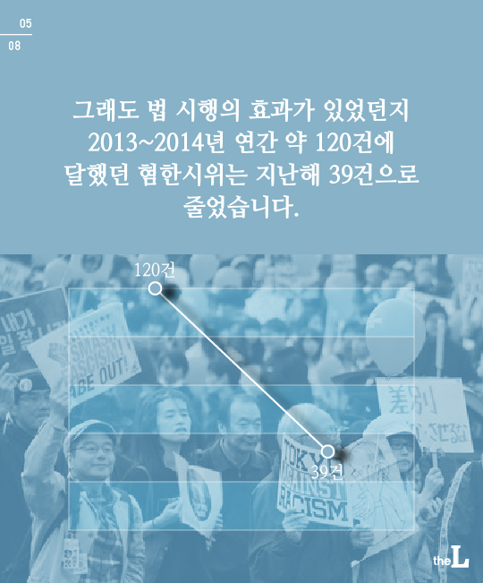 [카드뉴스] 日 혐한시위 억제법, 1년 후