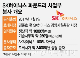 단독 새출발 앞둔 Sk하이닉스 파운드리 직원에 격려금 1년치 연봉 지급