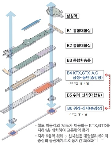 영동대로 지하공간 복합개발 기본계획안 철도 역사 배치도. /자료제공=서울시