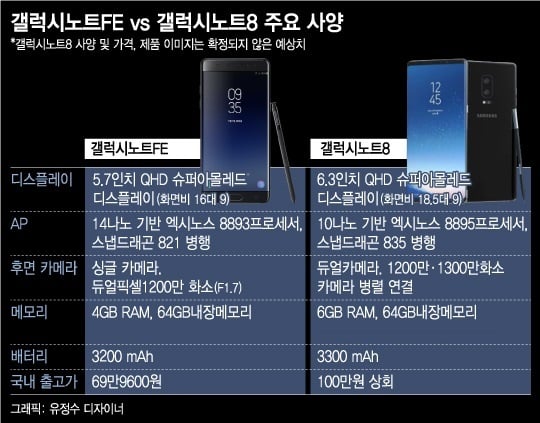 갤노트FE vs 갤노트8, 고민에 빠진 '노트 마니아'