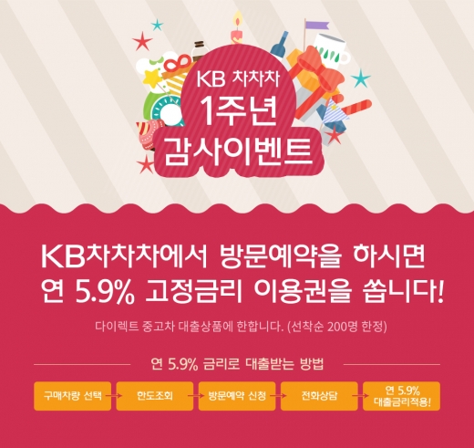 KB캐피탈, 중고차 'KB차차차' 1주년 고객감사 이벤트 - 머니투데이