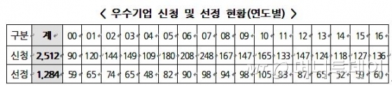 /사진제공=고용노동부