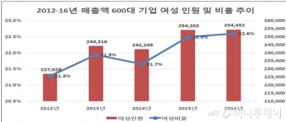 /자료=한국경제연구원