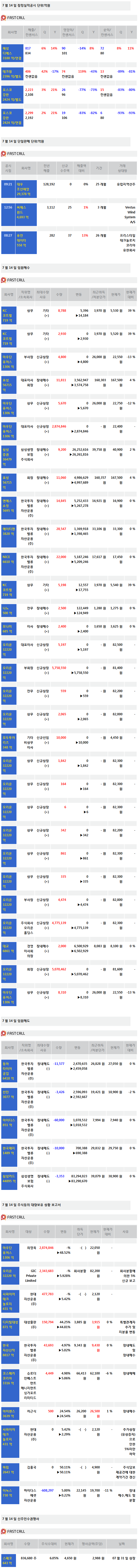 [주식정보]14일 상장사 공시현황