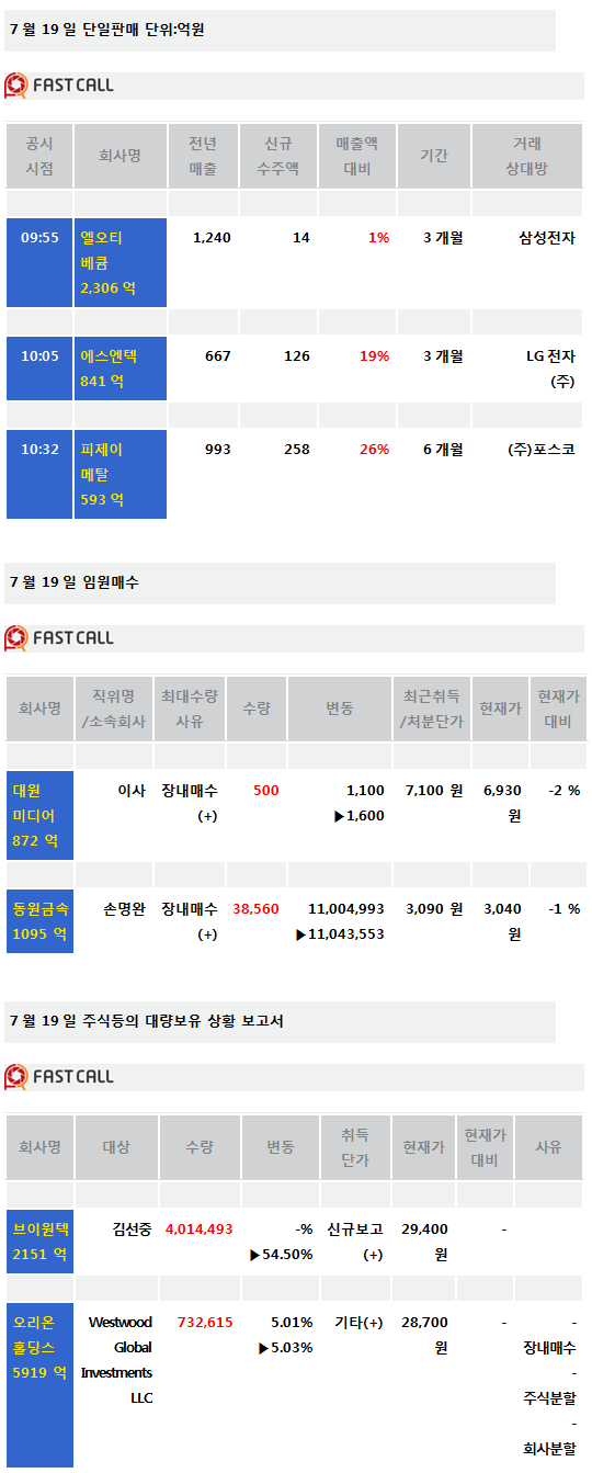 [주식정보]19일 상장사 공시현황