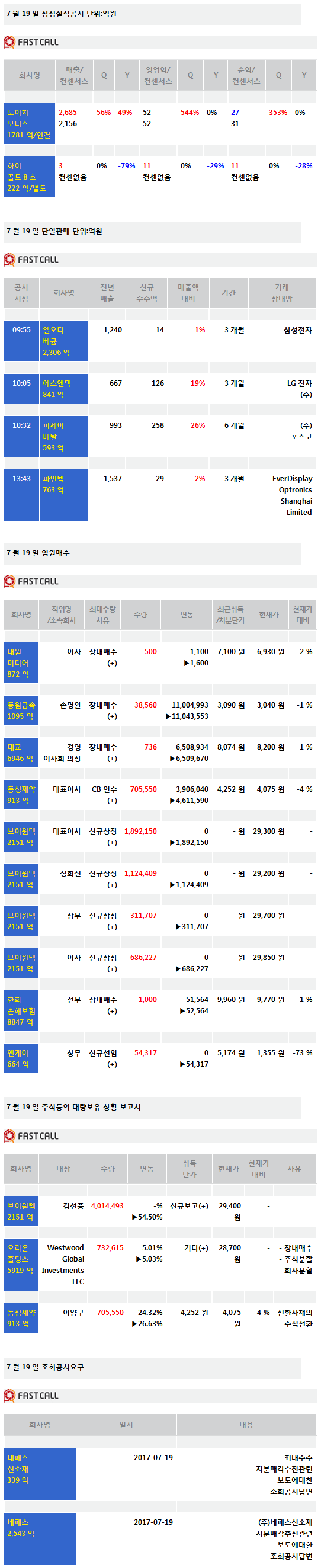 [주식정보]19일 상장사 공시현황